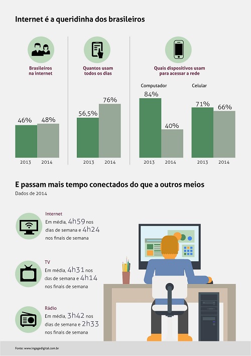 Infográfico_Ingage_2015313114152