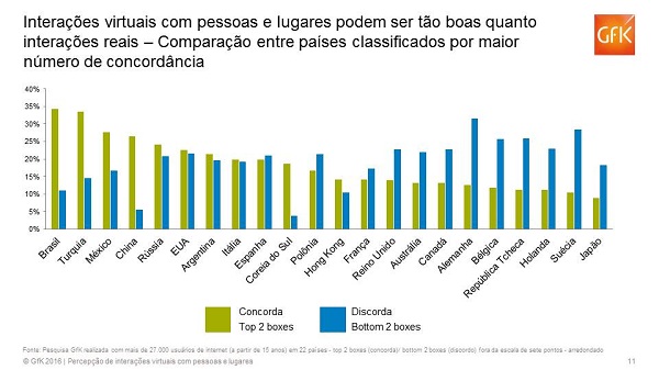 Interações Virtuais-Ranking Países