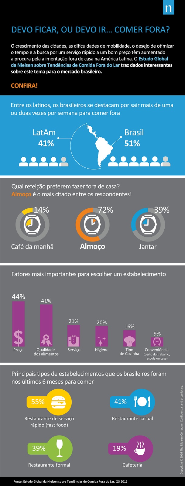 nielsen-comerfora